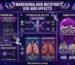 Marijuana and Nicotine Use and Effects
